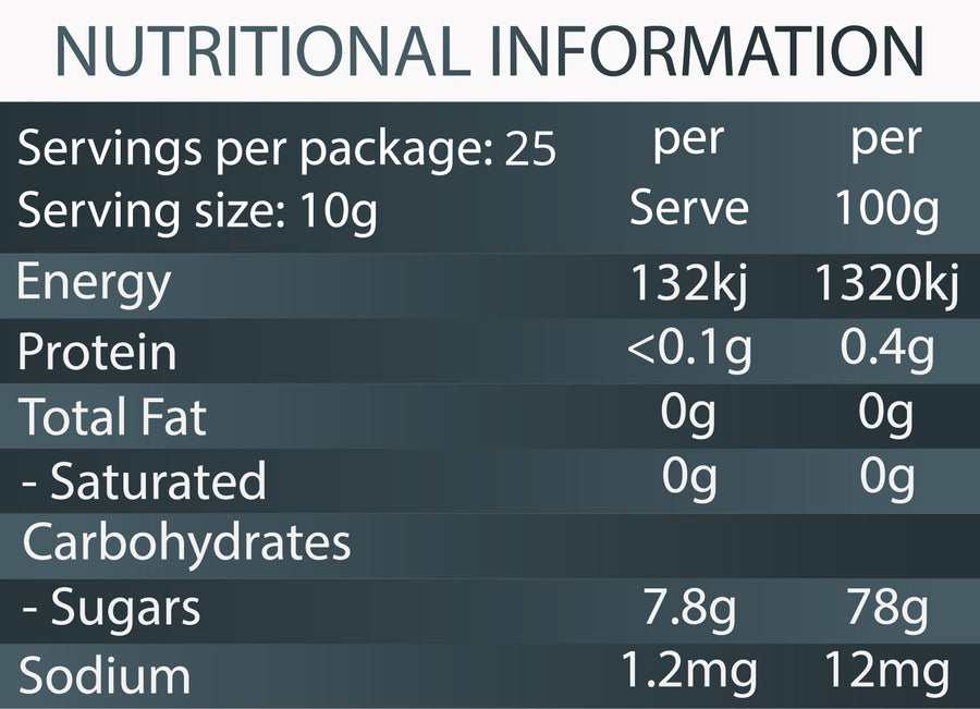 Mānuka Honey MGO 300+ 250g | Royal Bizz
